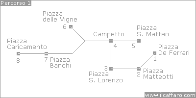 percorso 1 - Da Piazza De Ferrari a Piazza Caricamento