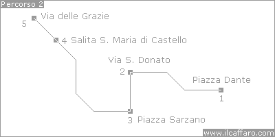 percorso 1 - Da Piazza Dante a Via delle Grazie